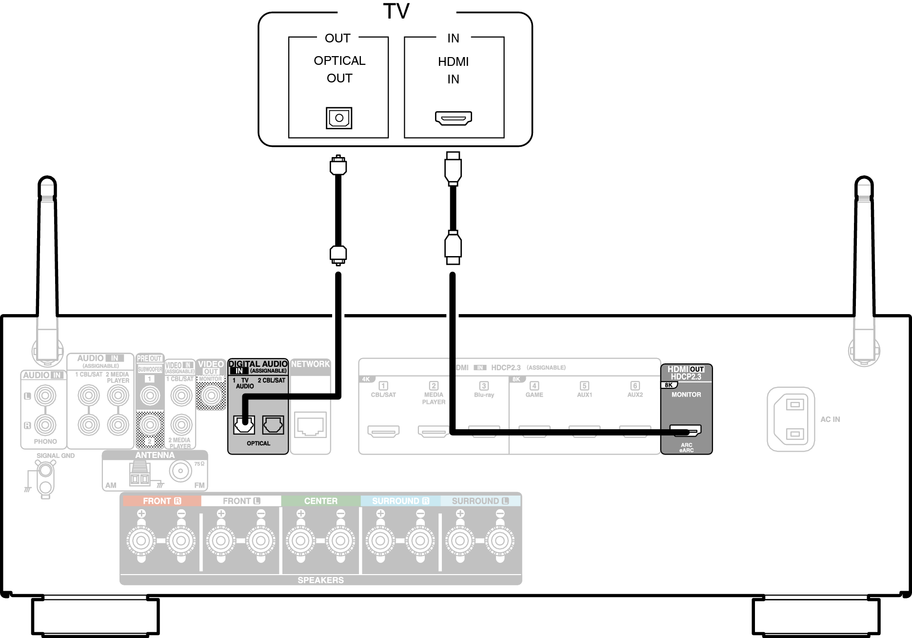 Conne HDMITV2 AVRS66E2